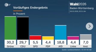 Das Land ist verloren
