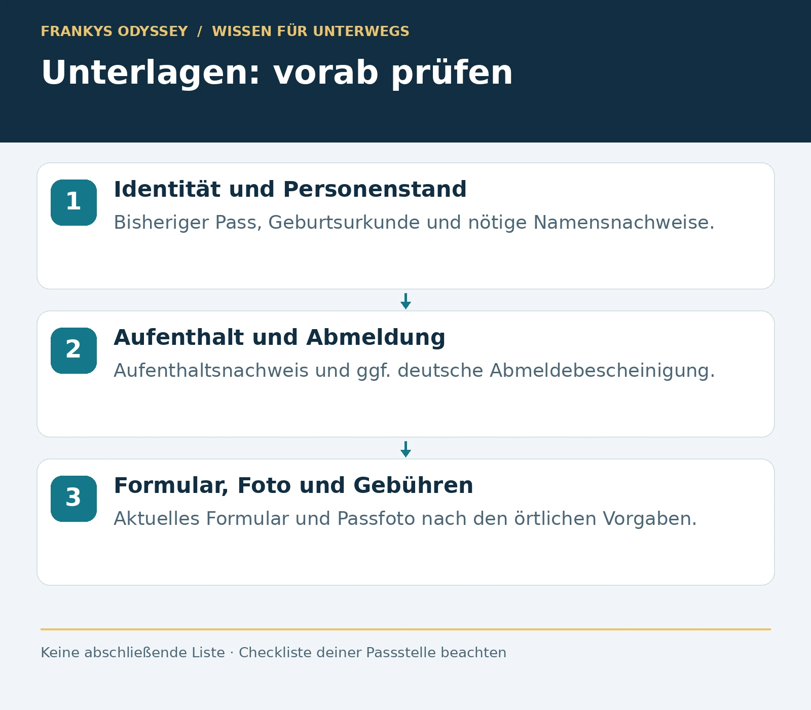 Passantrag: Identität und Personenstand, Aufenthalt und Abmeldung sowie Formular, Foto und Gebühren nach örtlicher Checkliste.